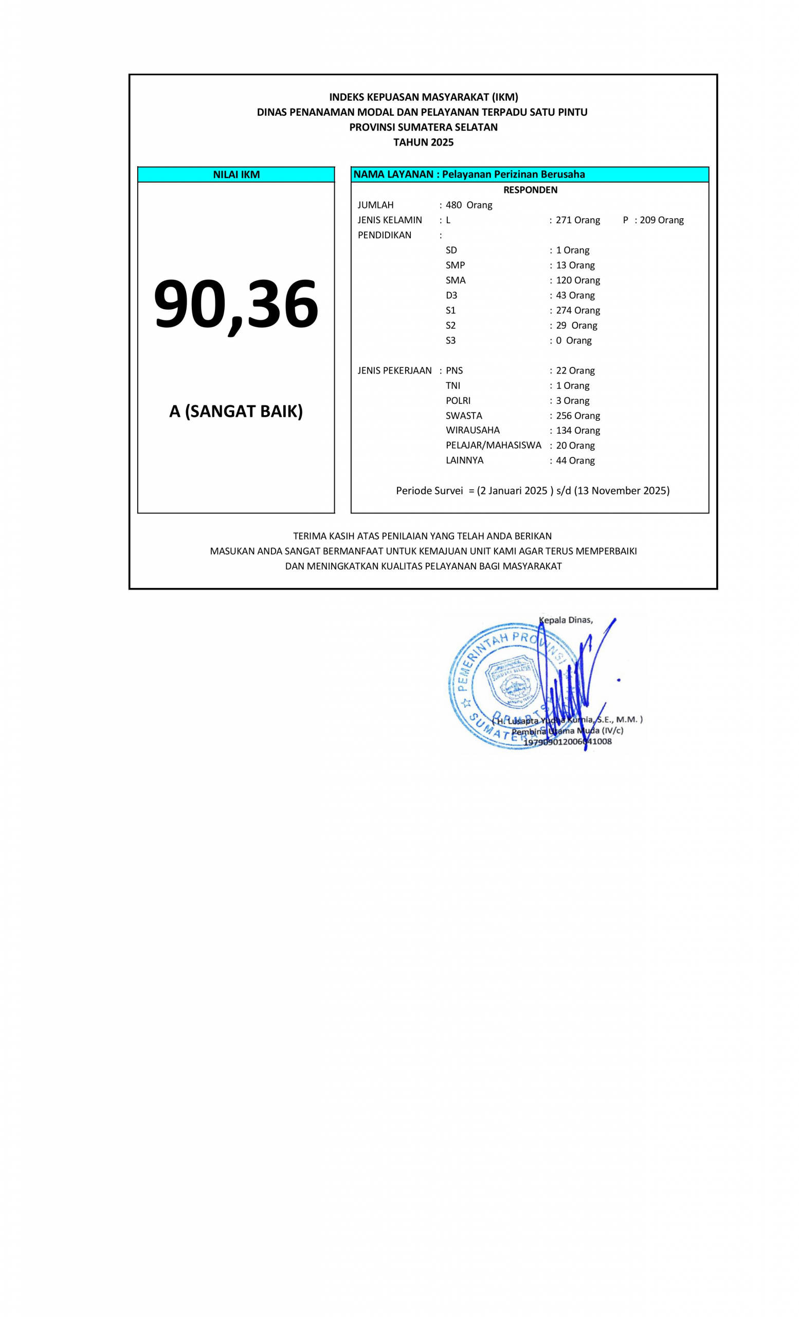 Lampiran 4-Publikasi IKM Tahun 2025