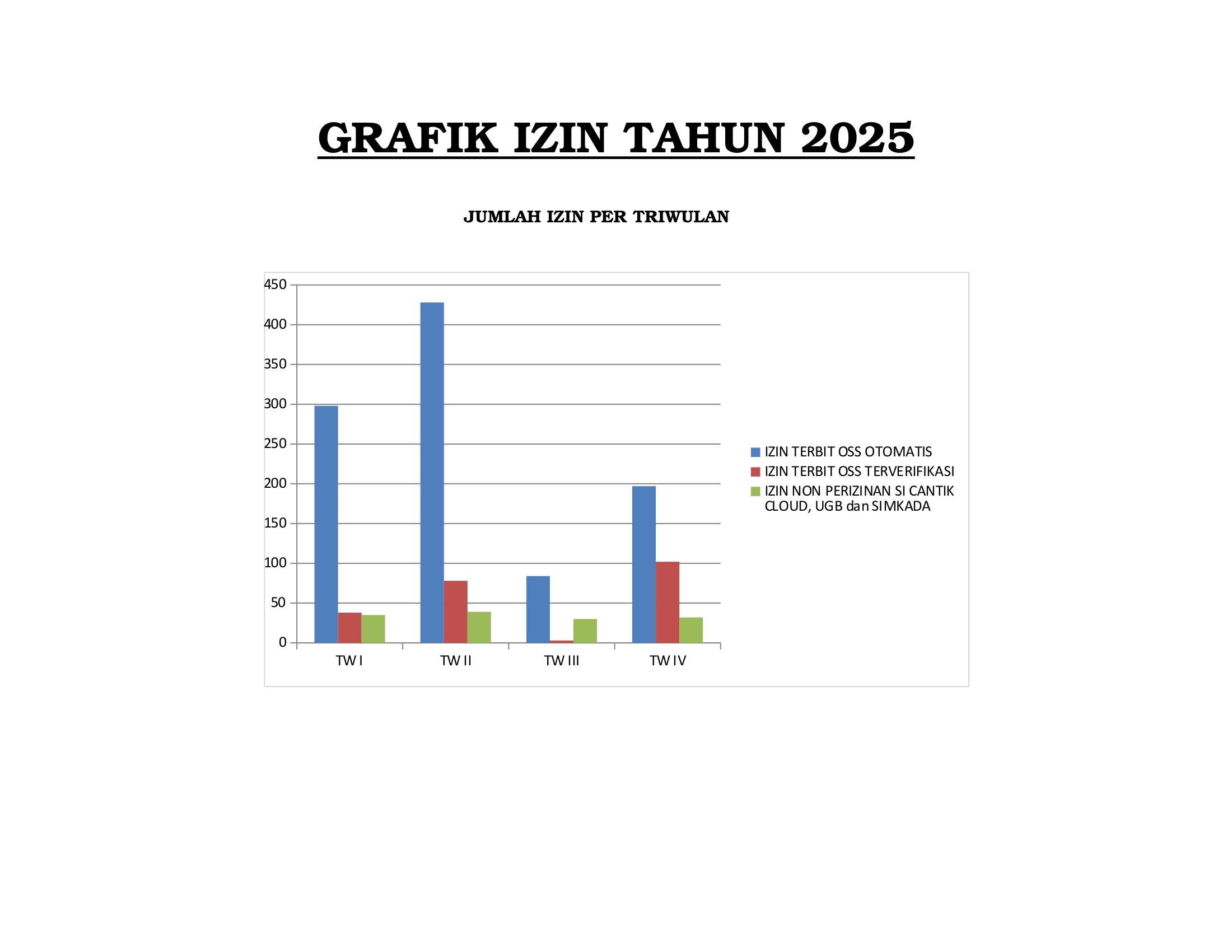GRAFIK IZIN TAHUN 2025 NEW-1