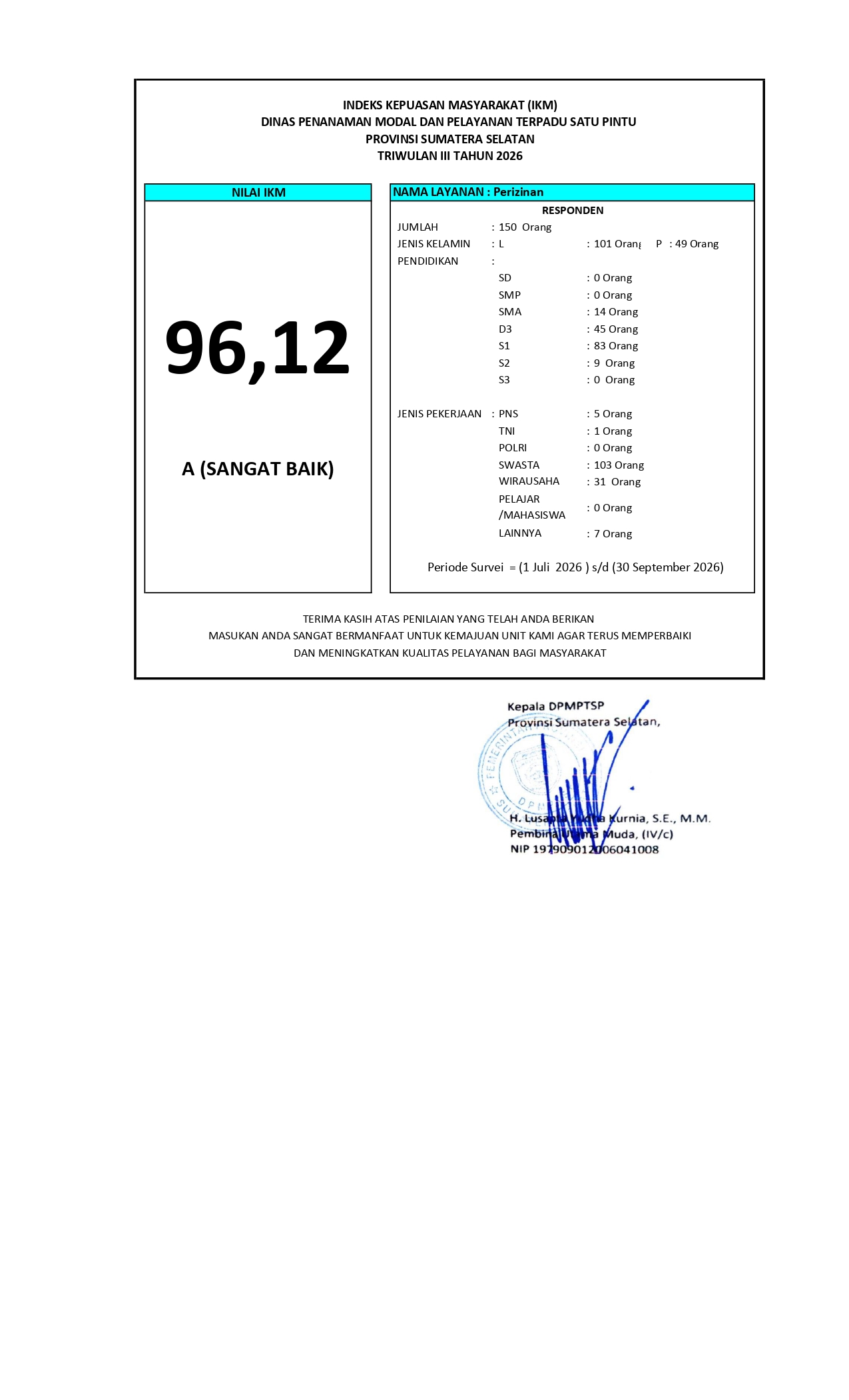 Lampiran Publikasi IKM TW 3_page-0001